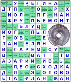 ответы на сканворд